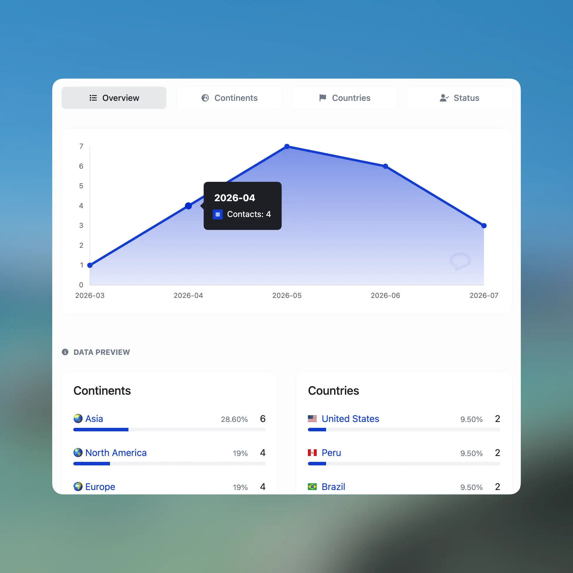 66text displaying contacts statistics page