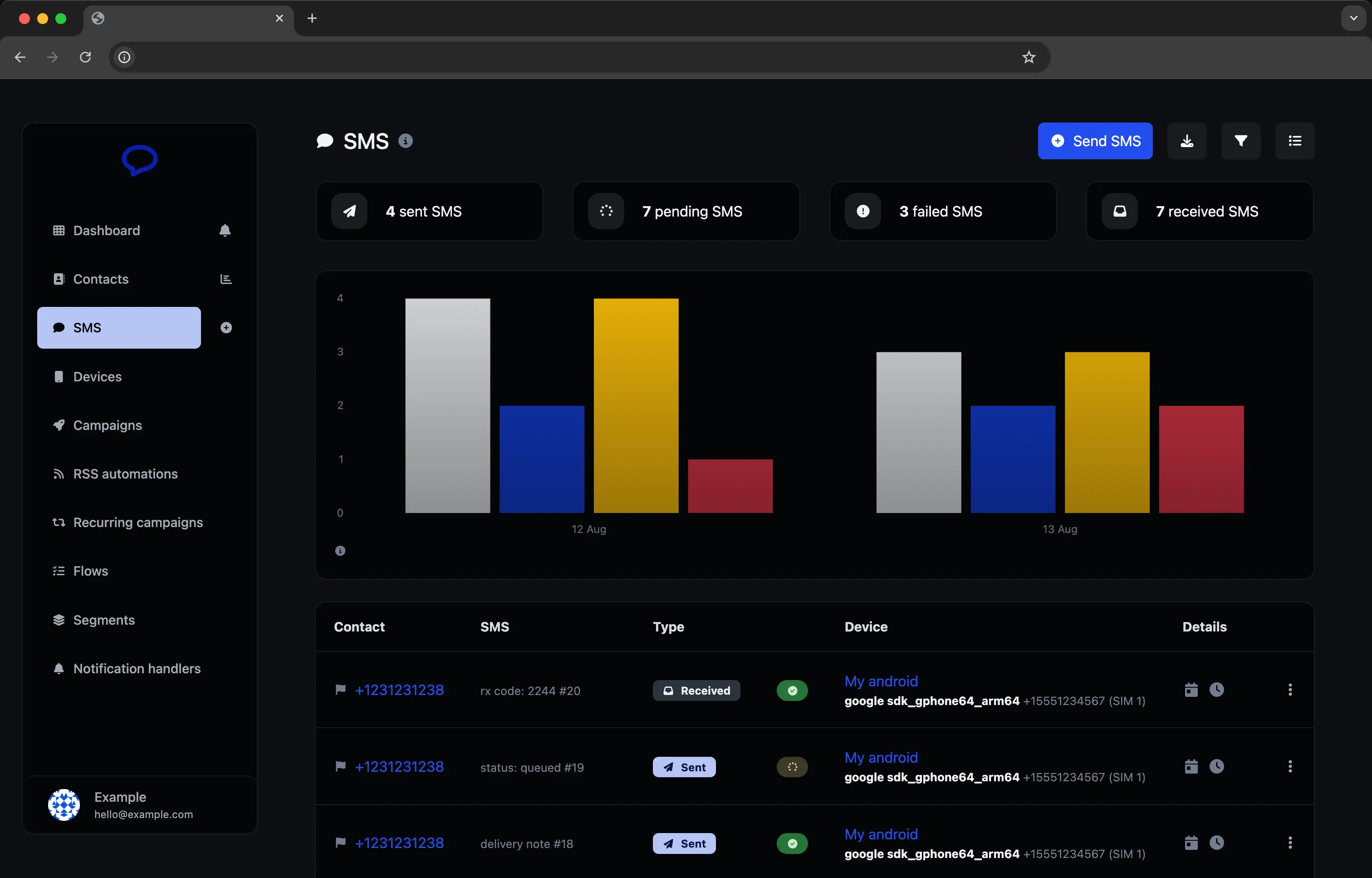 66text dashboard showing the SMS sending statistics and last SMS sent via Android